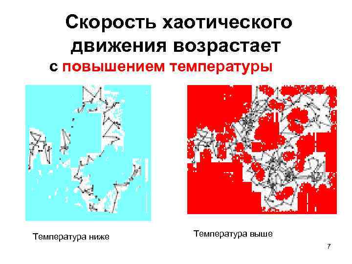 Скорость хаотического движения возрастает с повышением температуры Температура ниже Температура выше 7 