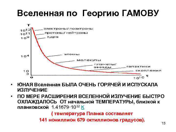 Вселенная по Георгию ГАМОВУ • ЮНАЯ Вселенная БЫЛА ОЧЕНЬ ГОРЯЧЕЙ И ИСПУСКАЛА ИЗЛУЧЕНИЕ •
