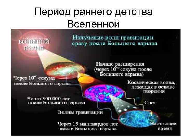 Период раннего детства Вселенной 17 