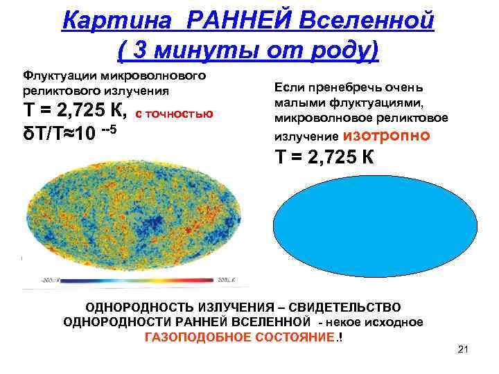 Карта микроволнового неба