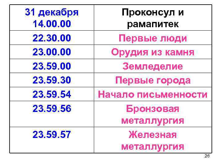 31 декабря 14. 00 22. 30. 00 23. 59. 30 23. 59. 54 23.