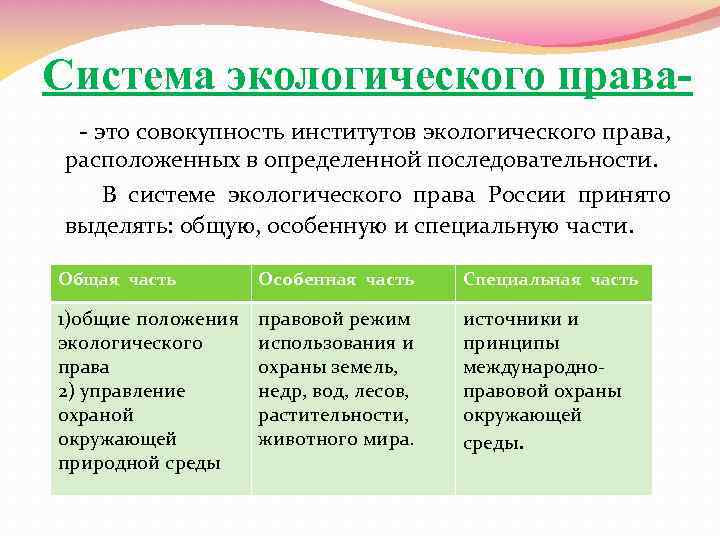 Экологическое право как отрасль российского права презентация