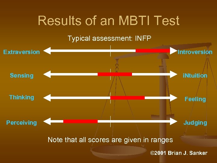 Results of an MBTI Test Typical assessment: INFP Extraversion Introversion Sensing i. Ntuition Thinking