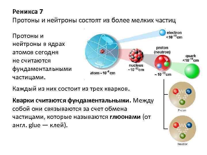 Реникса 7 Протоны и нейтроны состоят из более мелких частиц Протоны и нейтроны в