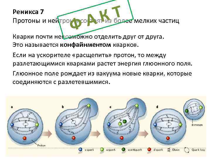 КТ А Ф Реникса 7 Протоны и нейтроны состоят из более мелких частиц Кварки