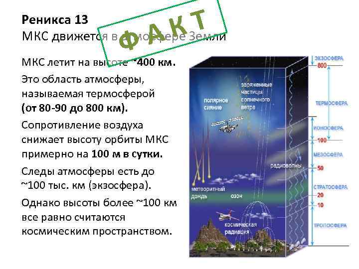 КТ А Ф Реникса 13 МКС движется в атмосфере Земли МКС летит на высоте