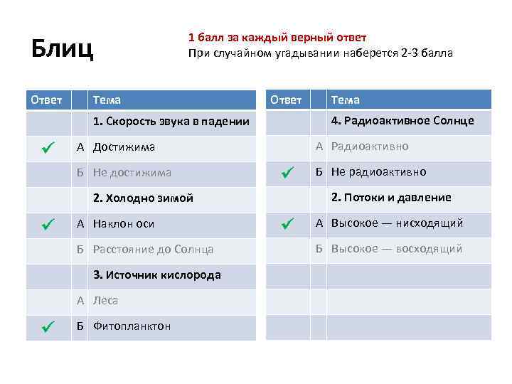 Блиц Ответ 1 балл за каждый верный ответ При случайном угадывании наберется 2 -3