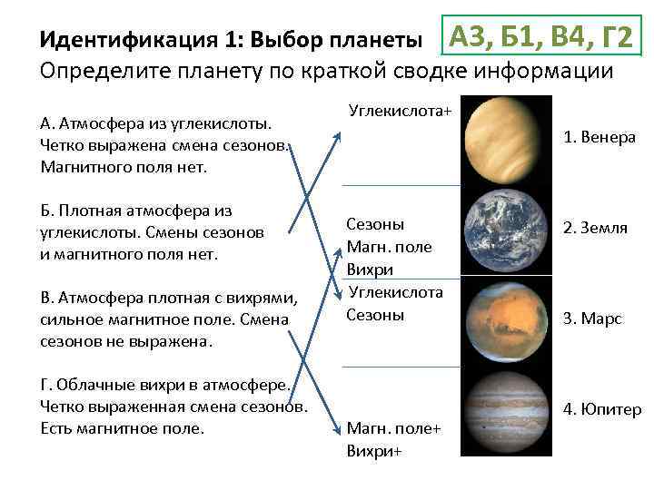 Идентификация 1: Выбор планеты А 3, Б 1, В 4, Г 2 Определите планету