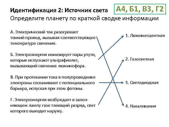 Идентификация 2: Источник света А 4, Б 1, В 3, Г 2 Определите планету