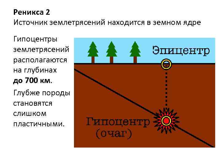 Реникса 2 Источник землетрясений находится в земном ядре Гипоцентры землетрясений располагаются на глубинах до