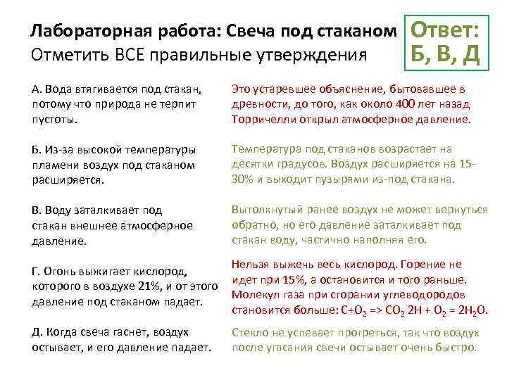 Лабораторная работа: Свеча под стаканом Отметить ВСЕ правильные утверждения Ответ: Б, В, Д А.