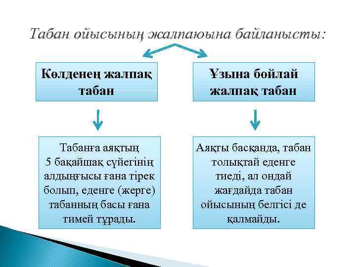 Табан ойысының жалпаюына байланысты: Көлденең жалпақ табан Табанға аяқтың 5 бақайшақ сүйегінің алдыңғысы ғана