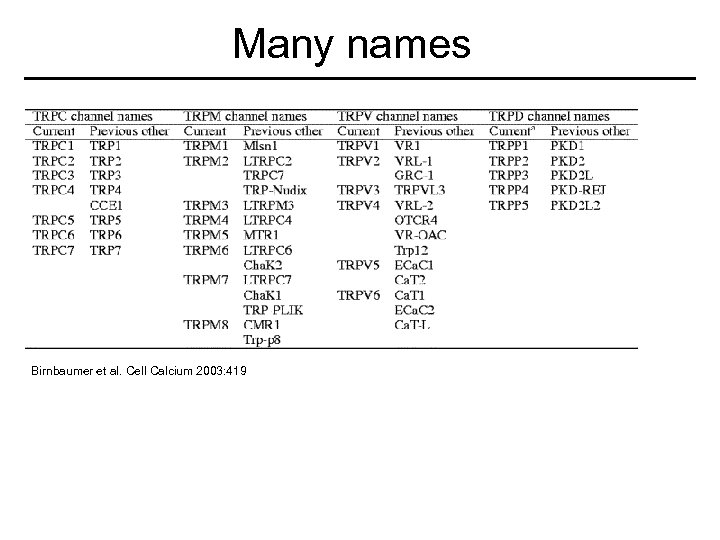 Many names Birnbaumer et al. Cell Calcium 2003: 419 