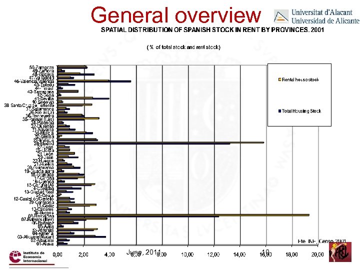 General overview June, 2011 10 