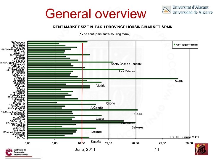 General overview June, 2011 11 