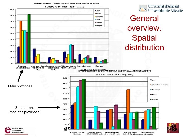 General overview. Spatial distribution Main provinces Smaler rent market’s provinces June, 2011 12 