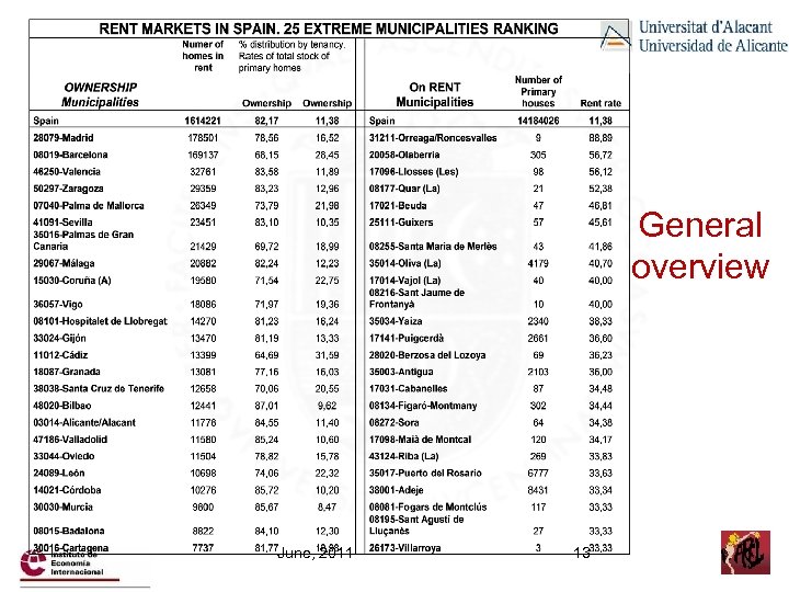 General overview June, 2011 13 