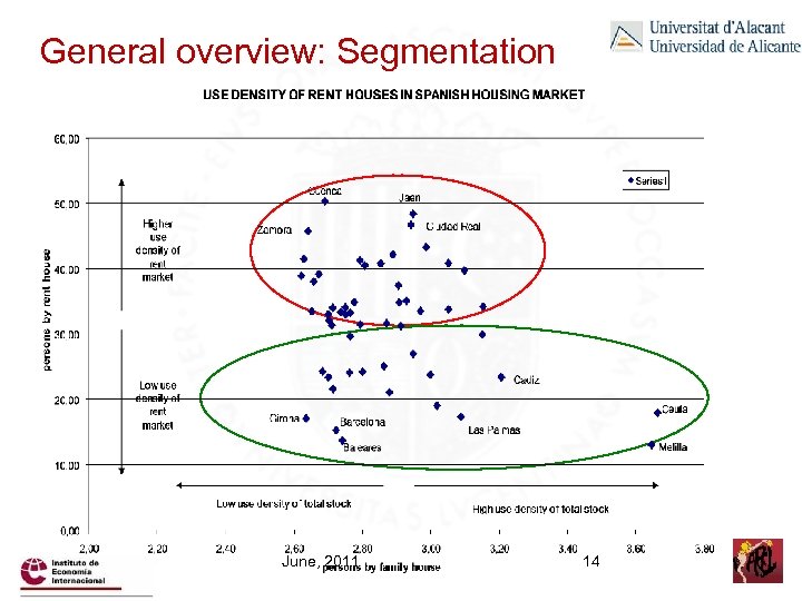 General overview: Segmentation June, 2011 14 