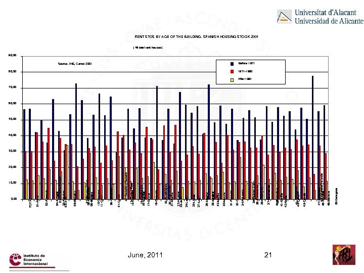 0, 00 10, 00 June, 2011 21 50 -Zaragoza 49 -Zamora 47 -Valladolid 46