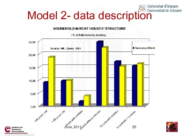 Model 2 - data description June, 2011 25 