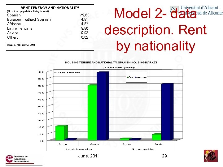 RENT TENENCY AND NATIONALITY (% of total population living in rent) Spanish European without