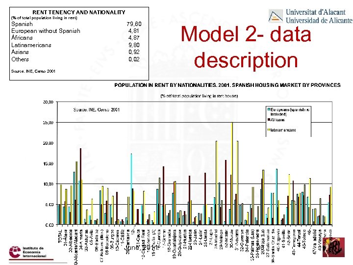 RENT TENENCY AND NATIONALITY (% of total population living in rent) Spanish European without