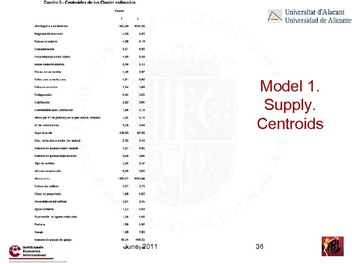 Model 1. Supply. Centroids June, 2011 36 