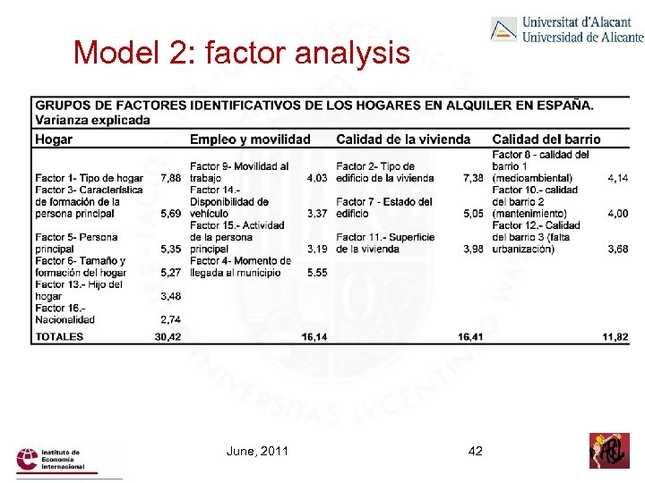Model 2: factor analysis June, 2011 42 