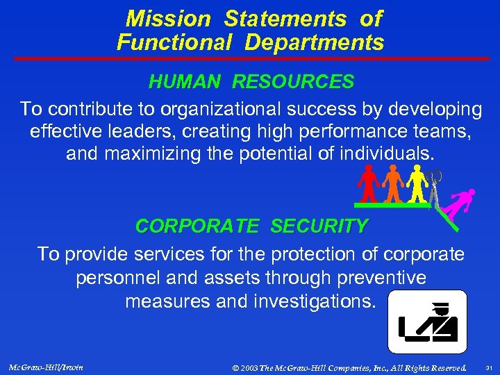 Mission Statements of Functional Departments HUMAN RESOURCES To contribute to organizational success by developing
