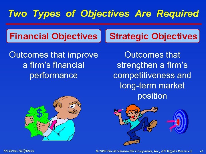 Two Types of Objectives Are Required Financial Objectives Strategic Objectives Outcomes that improve a