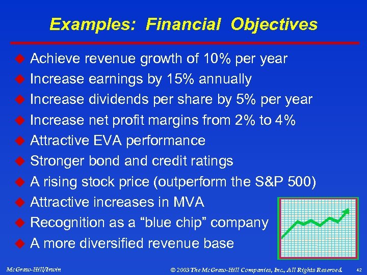 Examples: Financial Objectives u Achieve revenue growth of 10% per year u Increase earnings