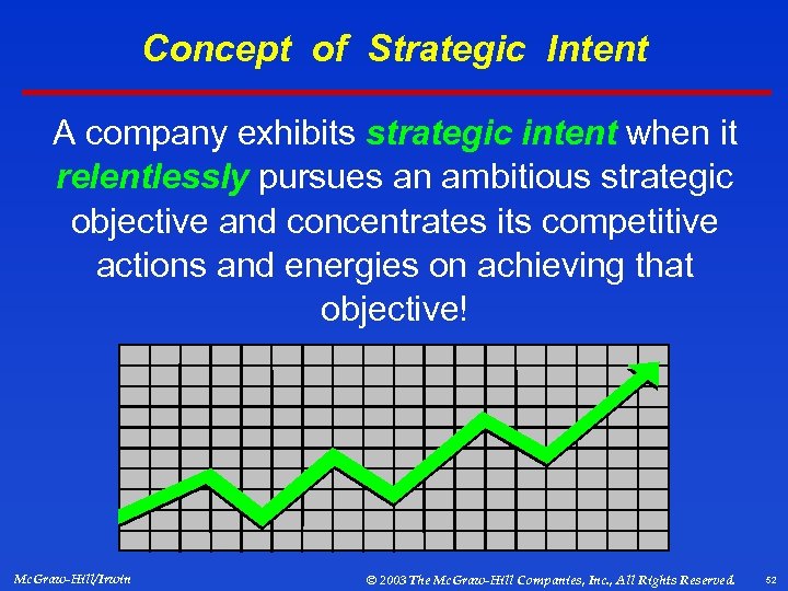 Concept of Strategic Intent A company exhibits strategic intent when it relentlessly pursues an