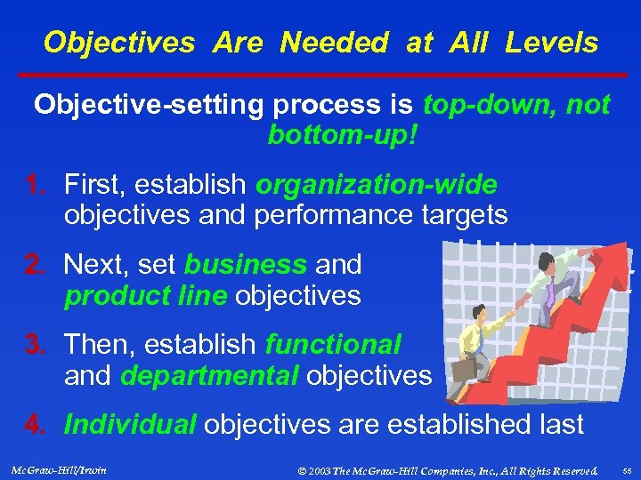 Objectives Are Needed at All Levels Objective-setting process is top-down, not bottom-up! 1. First,