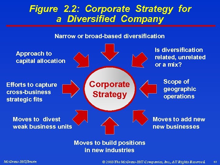 Figure 2. 2: Corporate Strategy for a Diversified Company Narrow or broad-based diversification Is