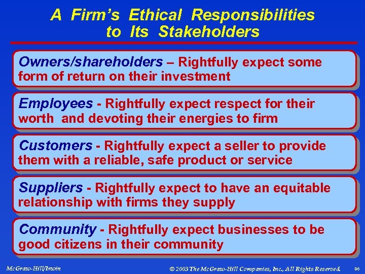 A Firm’s Ethical Responsibilities to Its Stakeholders Owners/shareholders – Rightfully expect some form of