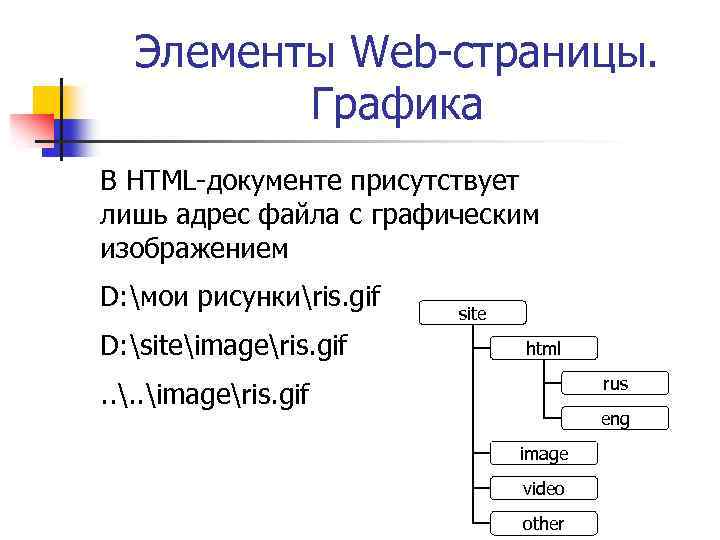 Какой формат имеют web страницы ответ. Графика в html. Элементы web страницы. Основные элементы web-страницы. Элементы структуры веб страницы.