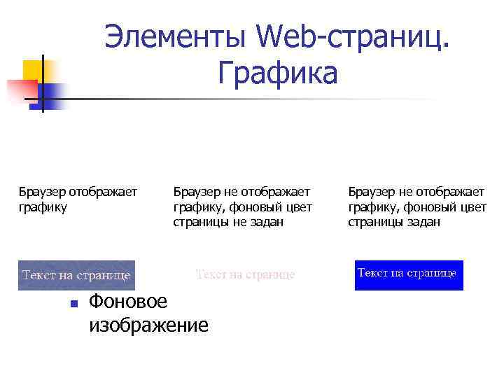 Элементы Web-страниц. Графика Браузер отображает графику n Браузер не отображает графику, фоновый цвет страницы