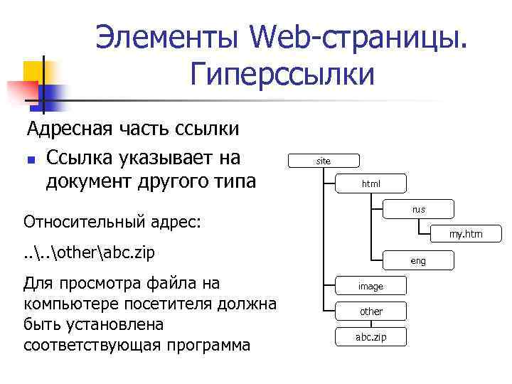 Адресная ссылка