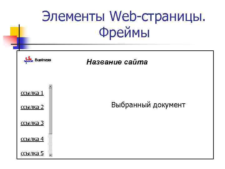 Элементы Web-страницы. Фреймы Название сайта ссылка 1 ссылка 2 ссылка 3 ссылка 4 ссылка
