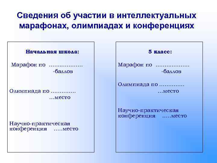 Сведения об участии в интеллектуальных марафонах, олимпиадах и конференциях Начальная школа: Марафон по …….