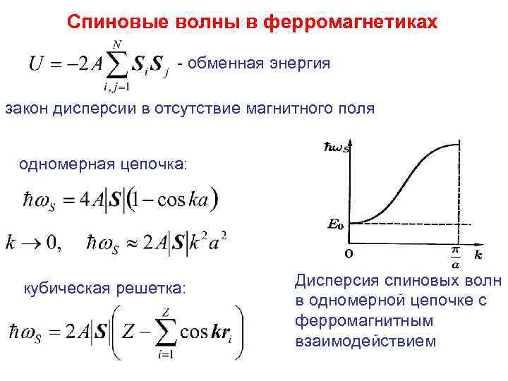 Закон дисперсии формула. Спиновые волны. Закон дисперсии. Закон дисперсии волн. Спиновые волны в ферромагнетиках.