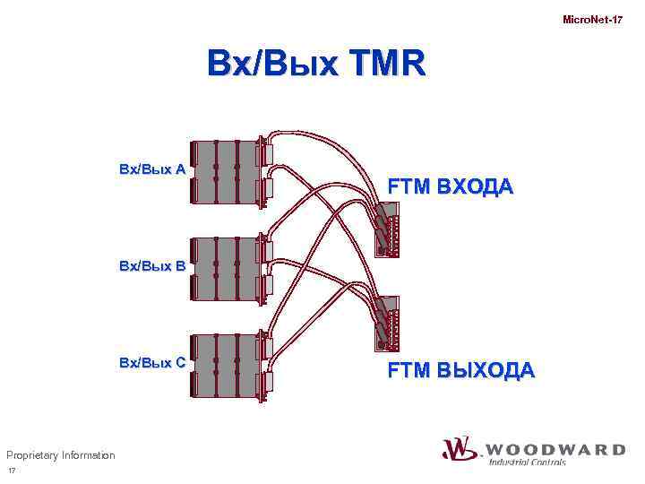 Micro. Net-17 Вх/Вых TMR Вх/Вых A FTM ВХОДА Вх/Вых B Вх/Вых C Proprietary Information
