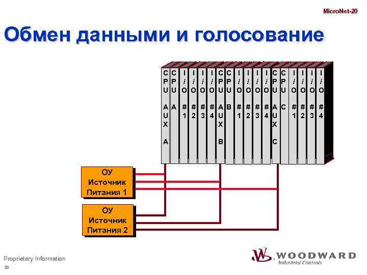 Micro. Net-20 Обмен данными и голосование C C I I I I C C