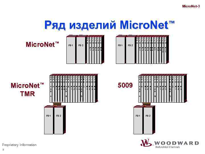 Micro. Net-3 Ряд изделий Micro. Net™ C I I I P / / /