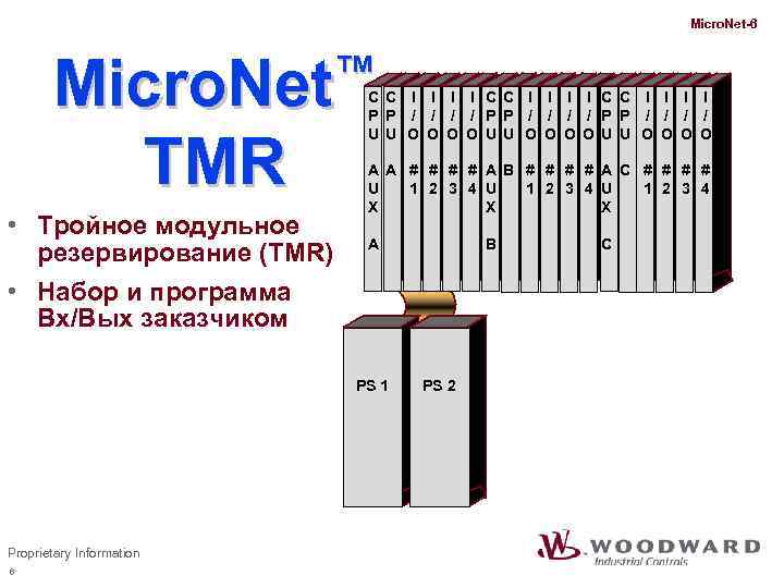 Micro. Net-6 ™ Micro. Net TMR • Тройное модульное резервирование (TMR) • Набор и