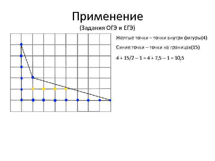 Применение (Задания ОГЭ и ЕГЭ) Желтые точки – точки внутри фигуры(4) Синие точки –