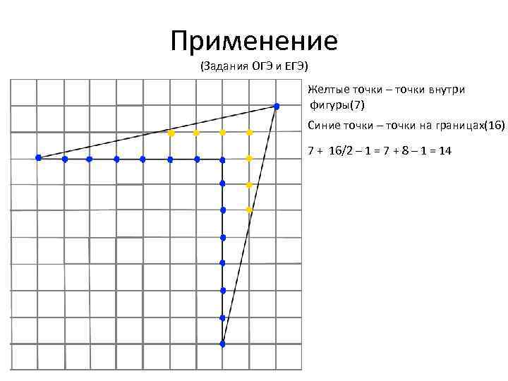 Применение (Задания ОГЭ и ЕГЭ) Желтые точки – точки внутри фигуры(7) Синие точки –