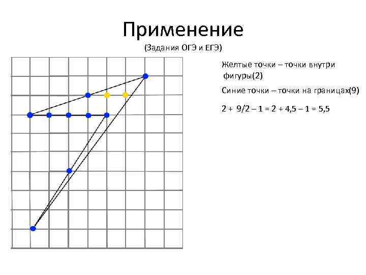 Применение (Задания ОГЭ и ЕГЭ) Желтые точки – точки внутри фигуры(2) Синие точки –