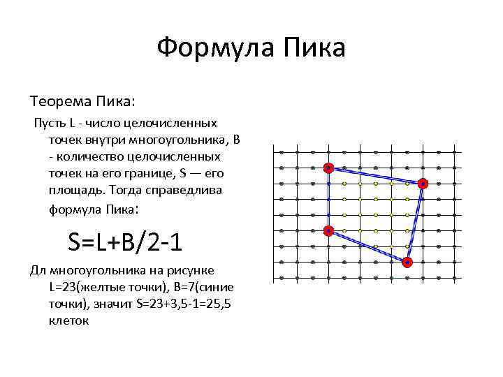 Формула пика