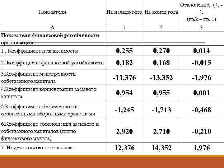 Показатель устойчивости к заклинаниям архейдж